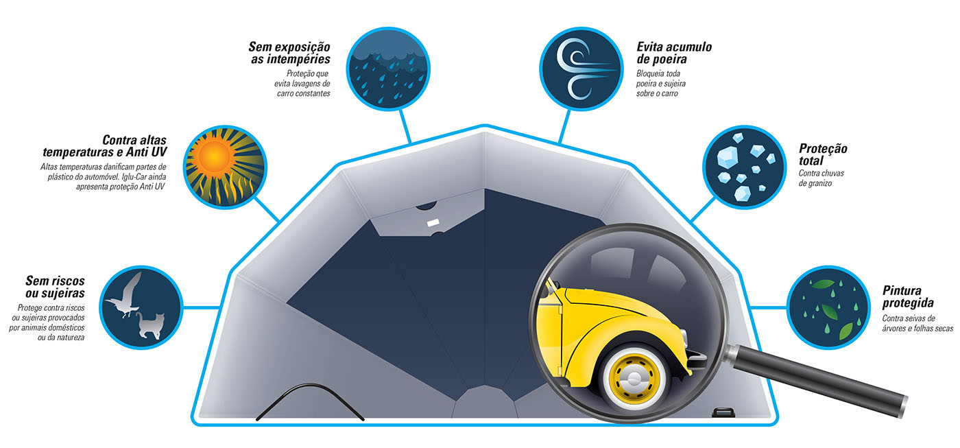 Infográfico da Proteção que a Capa oferece ao seu veículo